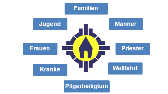 map_gemeinschaften