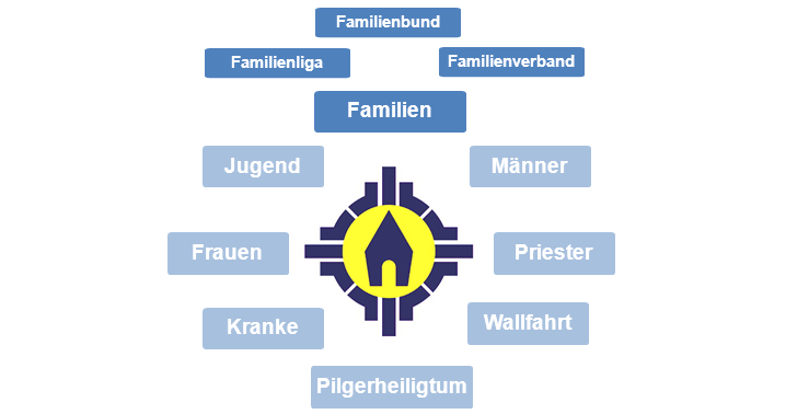 map_familien