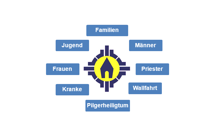 map_gemeinschaften